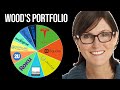 A Deep Look Into Cathie Wood's Portfolio (Ark Invest)