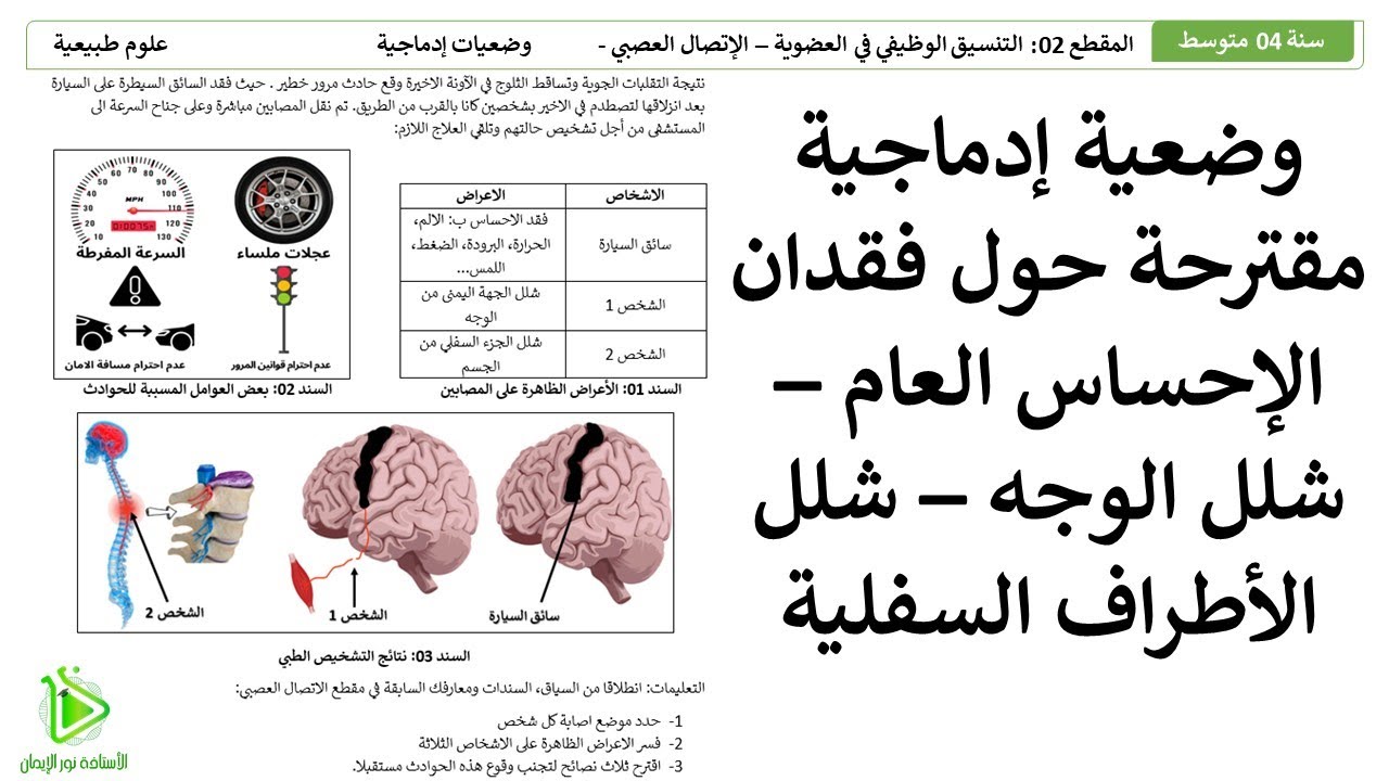 وضعية إدماجية مقترحة للشهادة BEM - تفسير فقدان الإحساس العام - شلل الوجه - شلل الأطراف السفلية -
