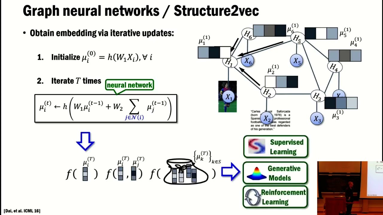 Can Graph Neural Networks Help Logic Inference? -- Le Song (Georgia Institute of Technology) - 2019