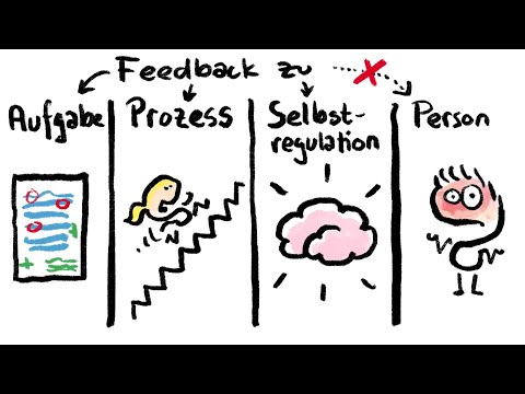 Feedback According to Hattie and Timperley