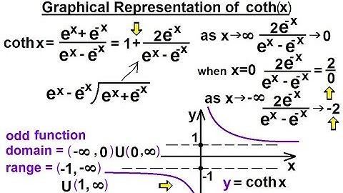 Calculus 2: Hyperbolic Functions (9 of 57) Graphical Representation of coth(x)