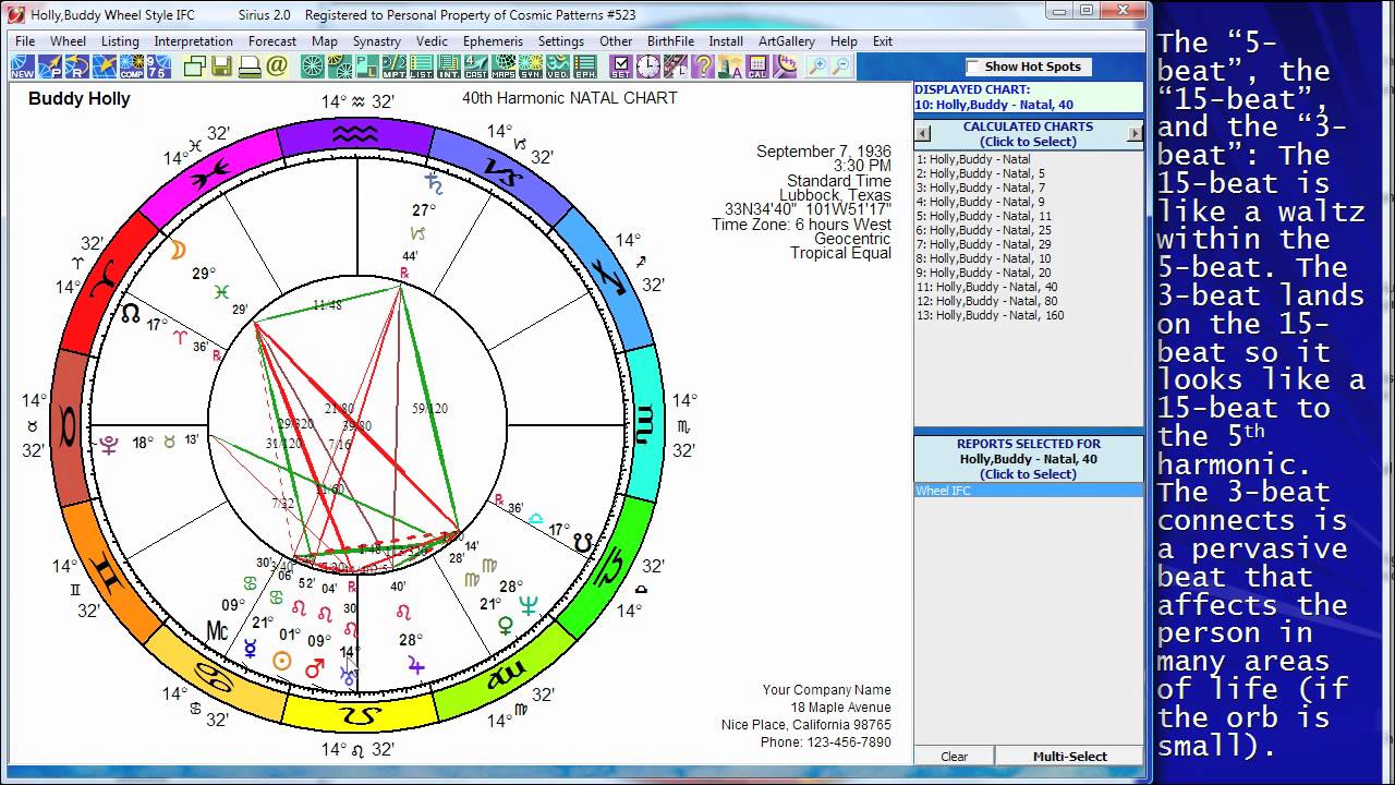 Harmonic Chart