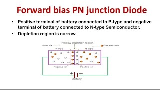 PN Junction Diode - Forward and Reverse Bias with IV Characteristics @njelectronics25