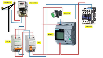 Wiring diagram Stop start using Mini PLC and switch ON