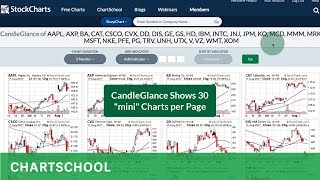 CandleGlance Charts