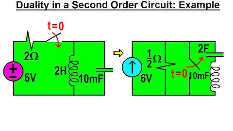 Electrical Engineering: Ch 9: 2nd Order Circuits (74 of 76) Duality in a 2nd Order Circuit