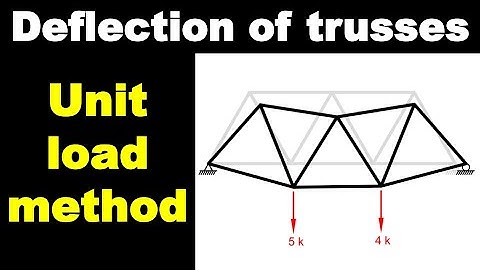 Deflection of Trusses using Principle of Virtual Work - Intro to Structural Analysis