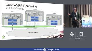 Ligato and Contiv-VPP - Next Generation Cloud Native Networking