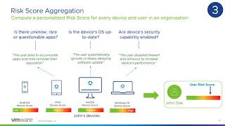 Workspace ONE Intelligence: Understanding Risk Analytics - Deep Dive screenshot 1