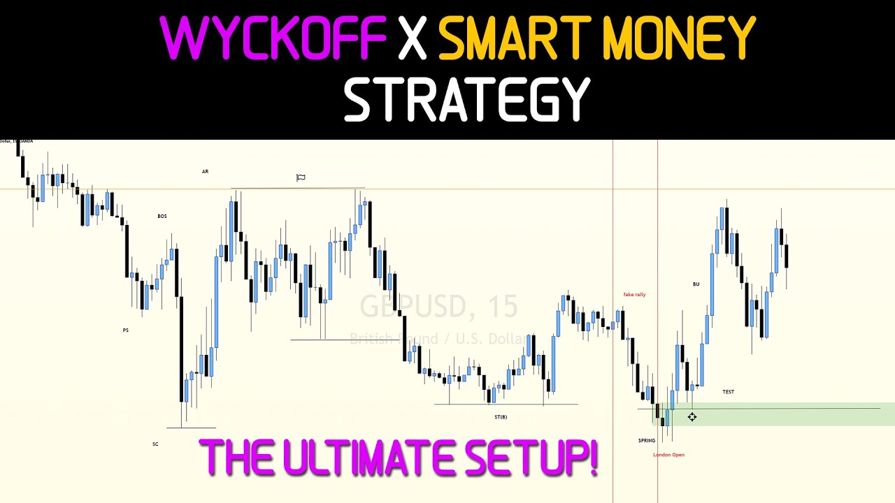 smart money forex strategy