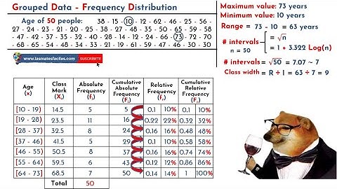 Frequency Distribution for Grouped Data | Step-by-Step Explanation with Examples