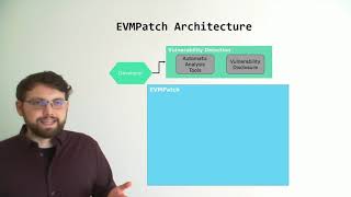 USENIX Security '21 - EVMPatch: Timely and Automated Patching of Ethereum Smart Contracts