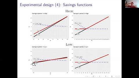 Andreas Orland: Liquidity Constraints and Buffer Stock Savings: Theory and Experimental Evidence