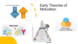 Syndicate One Presentation (Team Sirius) - Theories of Performance Management