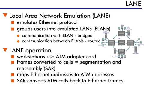 ATM and LAN Integration - 7 : LANE