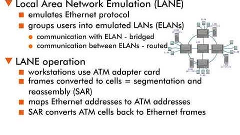 ATM and LAN Integration - 7 : LANE