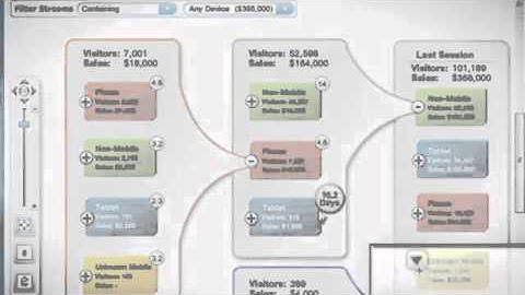 IBM Digital Marketing Optimization