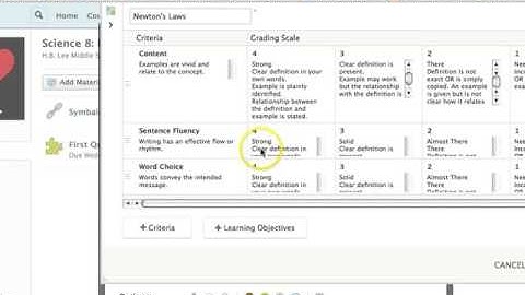 Schoology Rubrics