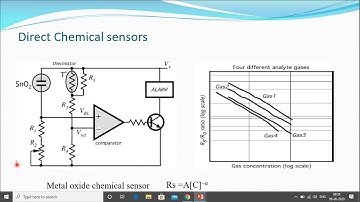 chemical sensors