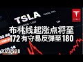 美股TSLA(特斯拉) 布林线的波段买点将至，172有守易反弹至180