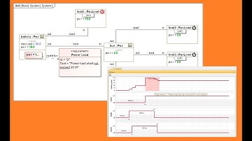 Dynamic Power Rollup SysML Simulation