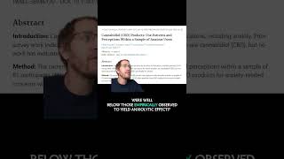 CBD for Anxiety