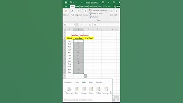 Calculate Contribution in Excel #shortsvideo #viral #shorts