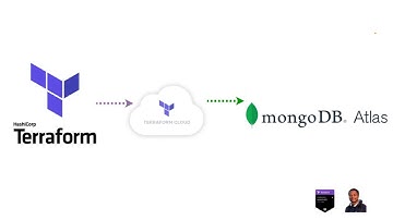 Configuration de Mongodb Atlas avec Terraform et Terraform Cloud : didacticiel simple