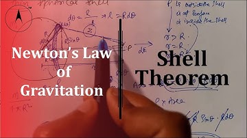 Shell Theorem on Gravitation