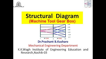 Construction of Structural Diagram: Machine tool gear box