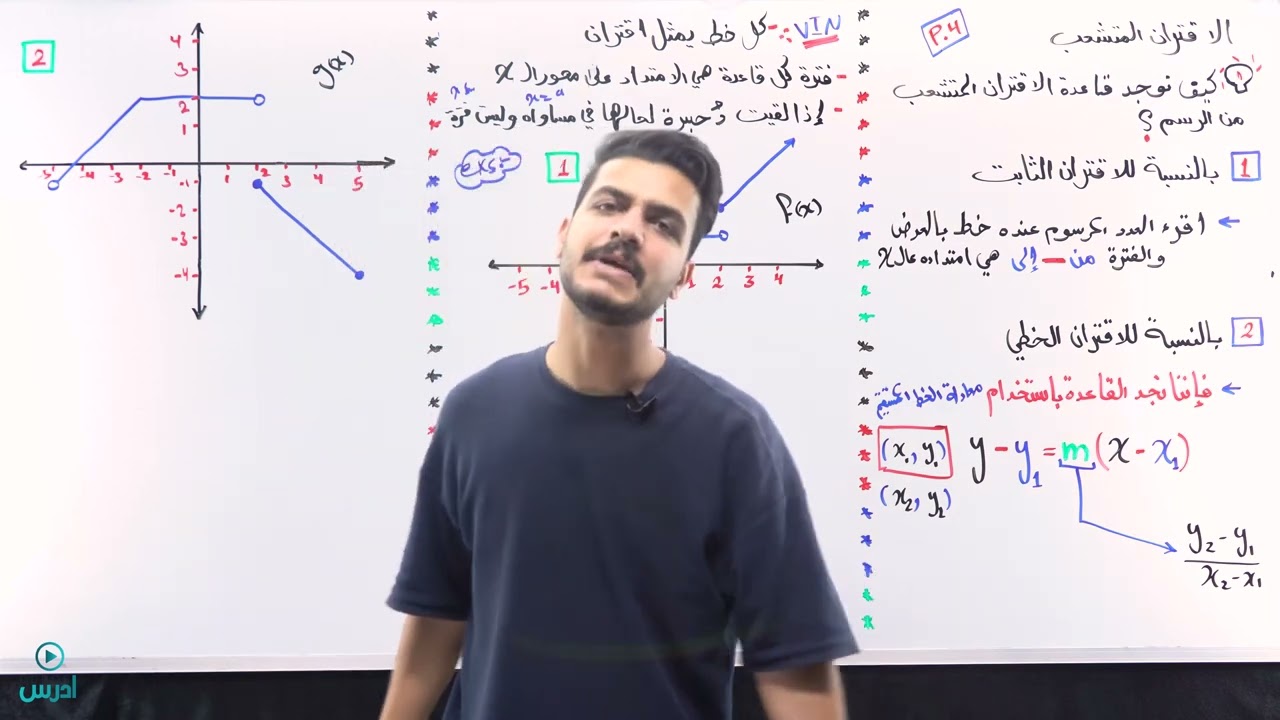 إيجاد قاعدة الاقتران المتشعب من الرسم - الأول ثانوي علمي - الأستاذ يوسف حجير