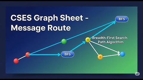 CSES Message Route | BFS for Shortest Path | Unweighted Graph Explained Clearly