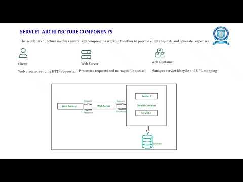 3 2 Java Servlets architecture