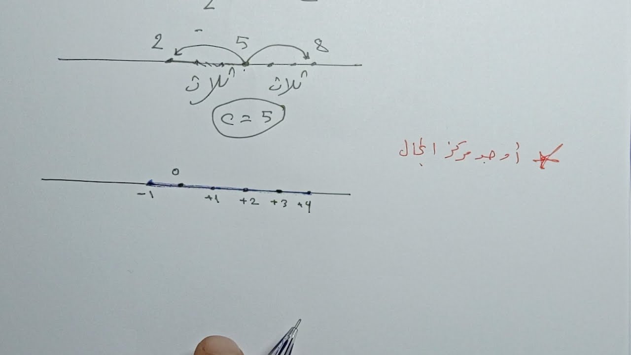 رياضيات عاشر وفق المنهاج الحديث المجالات في مجموعة الأعداد الحقيقية وايجاد نصف قطر مجال ومركز مجال