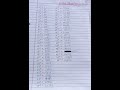 Cube Root (1to50) #Math's# घन मूल#👍😲