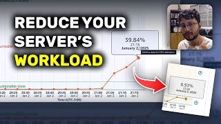 Easypanel Hacks to Save VPS Resources Without Sacrificing Efficiency!