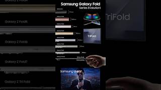 Samsung Galaxy Z Fold Series Evolution! #shorts #galaxyzfold7 #samsung