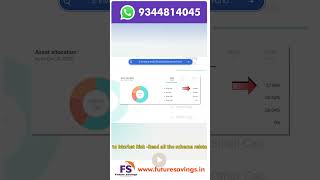 Invesco India Financial Services Fund l Best Financial services fund for long term? Best fund?
