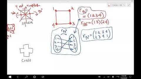 (2020-04-23) Counting Symmetry, Permutations, Burnside Lemma with Osman Nal