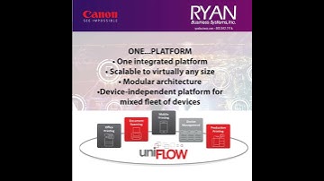 Manage Printing and Scanning with uniFLOW from RYAN