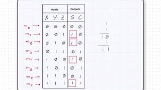 Implementing Full-Adder circuit with Decoder and two OR gates (solved example)