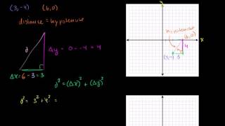 Distance formula | Analytic geometry | Geometry | Khan Academy