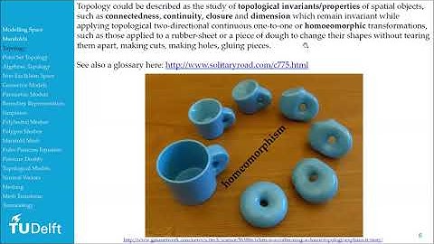 Preliminaries of Geometry & Topology for Computational Design