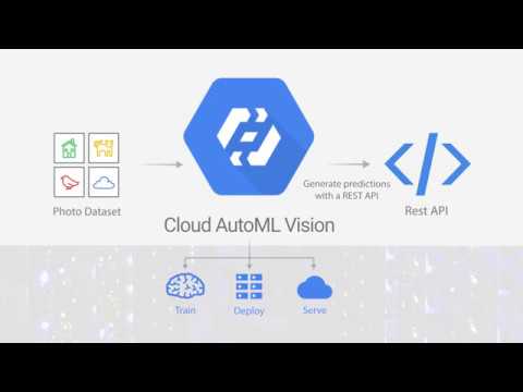 Introducing Cloud AutoML