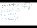 Understanding Inequalities and Solutions