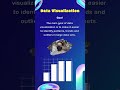 Data Visualization