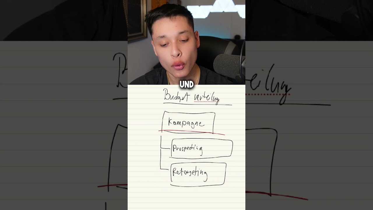 Budgetverteilung bei Retargeting? 💲