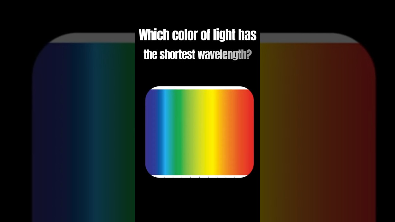 Which Color Has the Shortest Wavelength? 🌈 | Physics Quiz