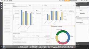Self-Service BI Qlik Sense на примере автосалона