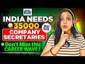 ICSI Official Stats: Huge Placement &amp; Scope for CS till 2026 | Neha Patel